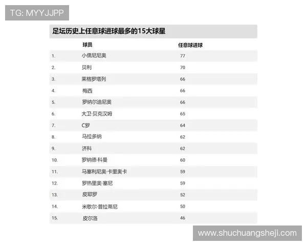 2025年世界足球最顶级球星排名前十:超越传奇的球场巨星解析 2025年世界足球最顶级球星排名前十:超越传奇的球场巨星解析