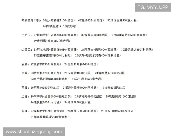 2025年全球足球球员身价排名前十榜单及分析 2025年全球足球球员身价排名前十榜单及分析